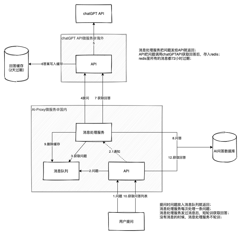 调用chatGPT的技术架构