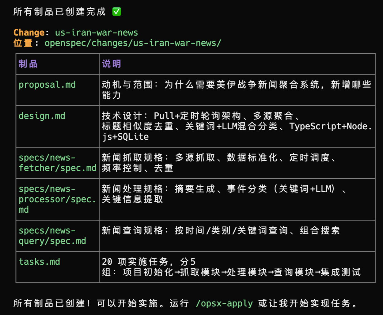 所有的需求文档